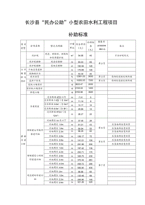 长沙县“民办公助”小型农田水利工程项目.docx