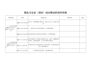散乱污企业（场所）综合整治阶段时间表.docx