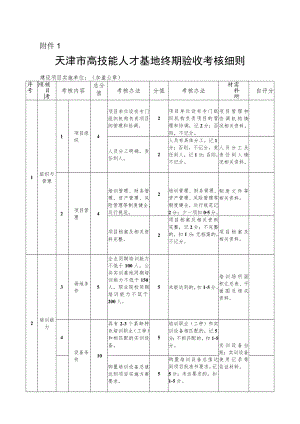 天津市高技能人才基地、技能大师工作室终期验收考核细则.docx