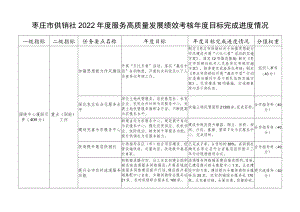 枣庄市供销社2022年度服务高质量发展绩效考核年度目标完成.docx
