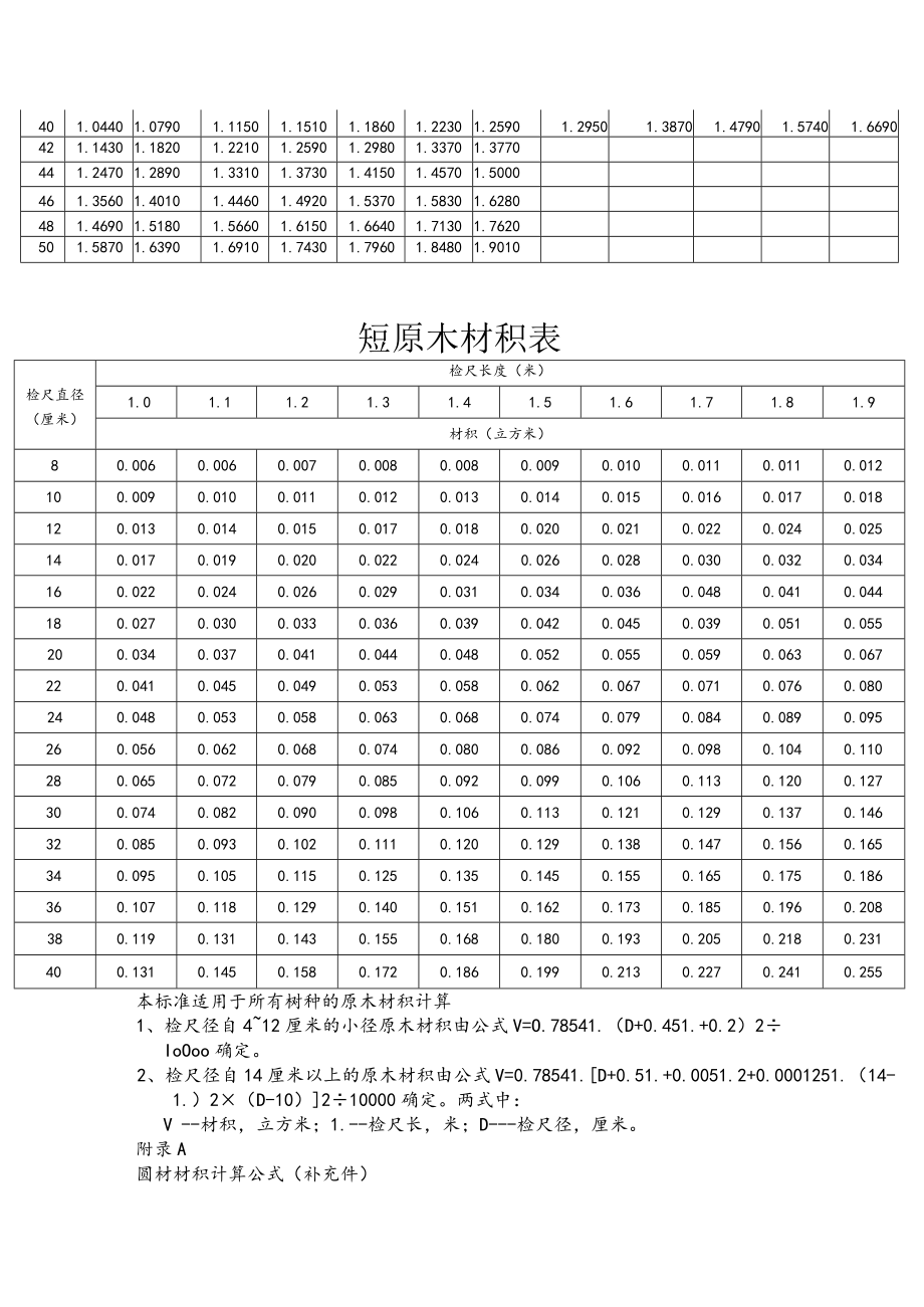 常用木材材积表.docx_第3页