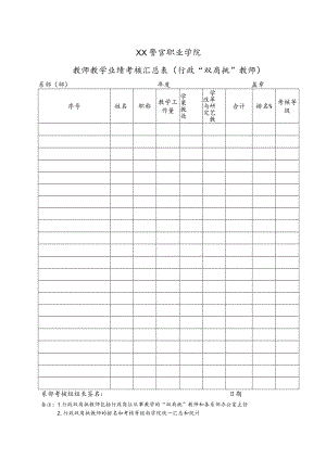 XX警官职业学院教师教学业绩考核汇总表(行政“双肩挑”教师).docx