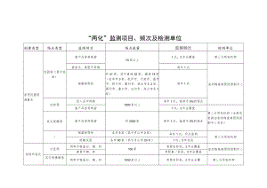 兽用抗菌药减量化和饲料环保化“两化”监测项目、频次及检测单位、参数及检测方法、现场抽样单、抽样注意事项.docx