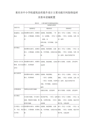 重庆市中小学校建筑品质提升设计主要功能空间装修选材及基本设施配置.docx