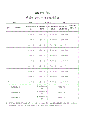 XX职业学院重要活动安全管理情况排查表.docx
