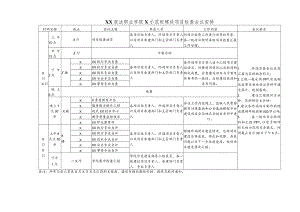 XX政法职业学院X示范校建设项目检查会议安排.docx