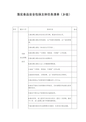 落实食品安全包保主体任务清单(乡级).docx