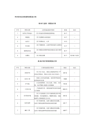 养老机构应急救援物资配备示例.docx