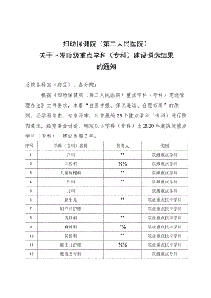 妇幼保健院关于下发院级重点学科（专科）建设遴选结果的通知.docx
