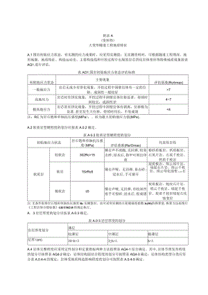 大变形隧道工程地质特征、围岩变形潜势分级、支护措施表、支护效果记录表.docx