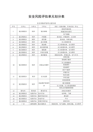 某公司风险四色分布图管理台账(63页).docx