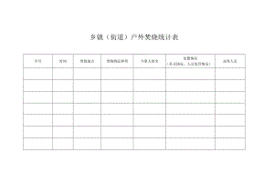 乡镇（街道）户外焚烧统计表.docx