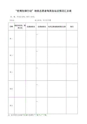 “世博先锋行动”地铁志愿者每周各站点情况汇总表.docx