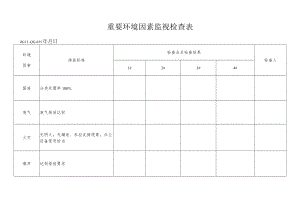 4重要环境因素监督检查表.docx