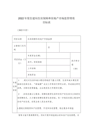 2022 年度住建局住房保障和房地产市场监管绩效目标表.docx
