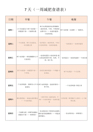 一周减肥食谱.docx