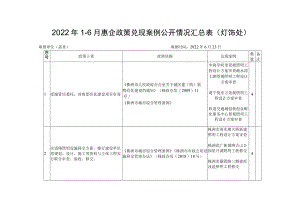 2022年1-6月惠企政策兑现案例公开情况汇总表灯饰处.docx