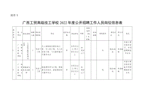 1广西工贸高级技工学校2022年度公开招聘工作人员岗位信息表docx.docx