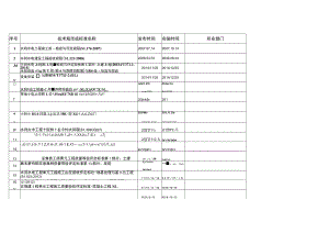 2021年有效技术规范、标准目录清单(水利工程类).docx