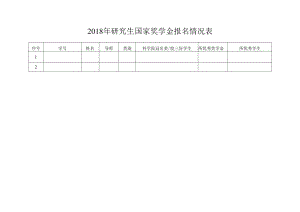 2013年研究生国家奖学金名额分配表.docx