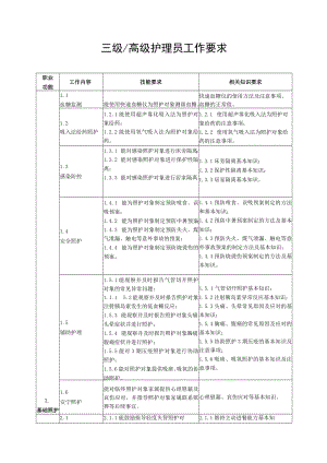 三级-高级护理员工作要求.docx