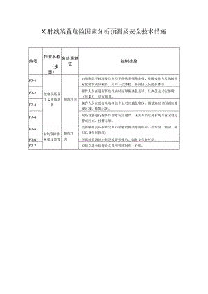 X射线装置危险因素分析预测及安全技术措施.docx