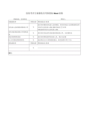 医院考评方案催收员考核指标Word表格.docx
