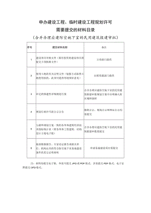 申办建设工程、临时建设工程规划许可需要提交的材料目录.docx