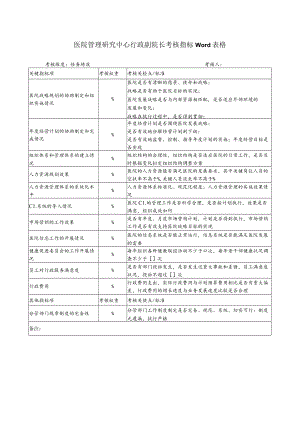 医院管理研究中心行政副院长考核指标Word表格.docx