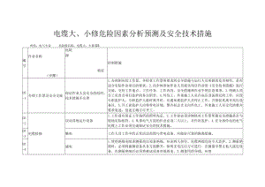 电缆大、小修危险因素分析预测及安全技术措施.docx
