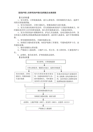 医院护理人员猝死的护理应急预案及处理流程.docx