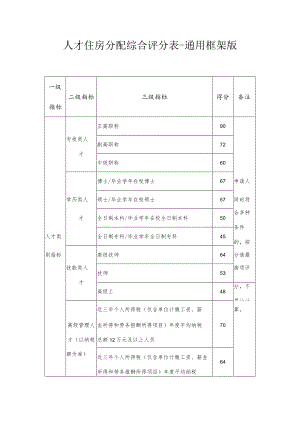 人才住房分配综合评分表-通用框架版1-3-10.docx