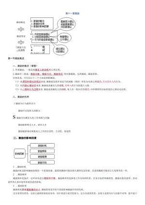 第十一章激励.docx