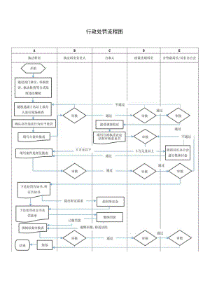 行政处罚流程图.docx