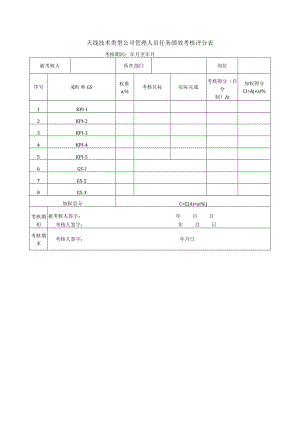 天线技术类型公司管理人员任务绩效考核评分表.docx