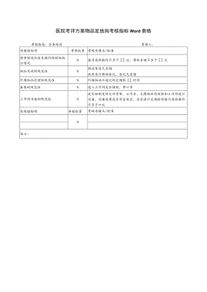 医院考评方案物品发放岗考核指标Word表格.docx