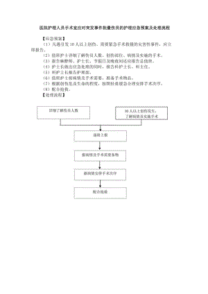 医院护理人员手术室应对突发事件批量伤员的护理应急预案及处理流程.docx