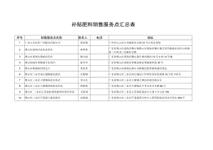 补贴肥料销售服务点汇总表.docx
