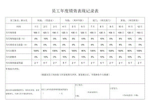 员工年度绩效表现记录表.docx