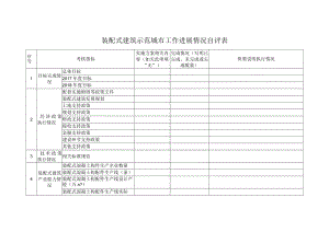 装配式建筑示范城市工作进展情况自评表.docx