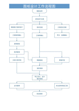 图纸设计工作流程图.docx