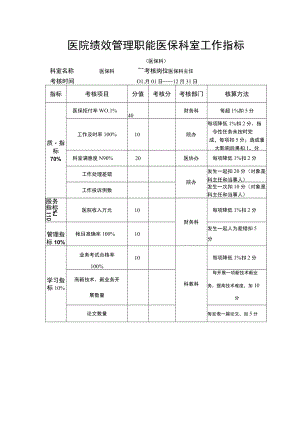 医院绩效管理职能医保科室工作指标.docx