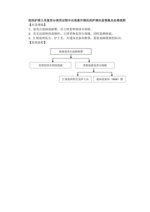 医院护理人员复苏台使用过程中出现意外情况的护理应急预案及处理流程.docx