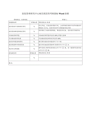 医院管理研究中心病历质控岗考核指标Word表格.docx