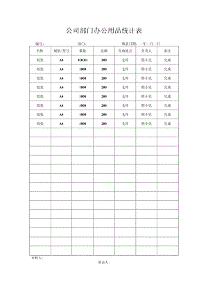 办公用品统计表.docx