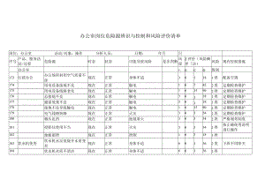办公室岗位危险源辨识与控制和风险评价清单.docx