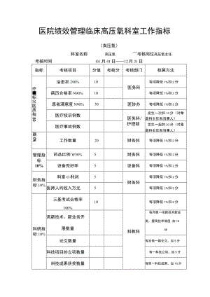 医院绩效管理临床高压氧科室工作指标.docx