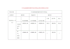 中央高校教育教学改革资金项目绩效自评表.docx