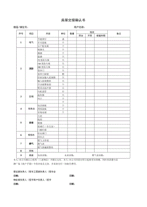 商铺开业检查表 商铺终止合约审批表 商户退铺验收表 房屋交接确认书商业区运营管理.docx