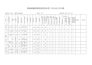 船舶碰撞桥梁隐患排查治理三年行动工作台账.docx